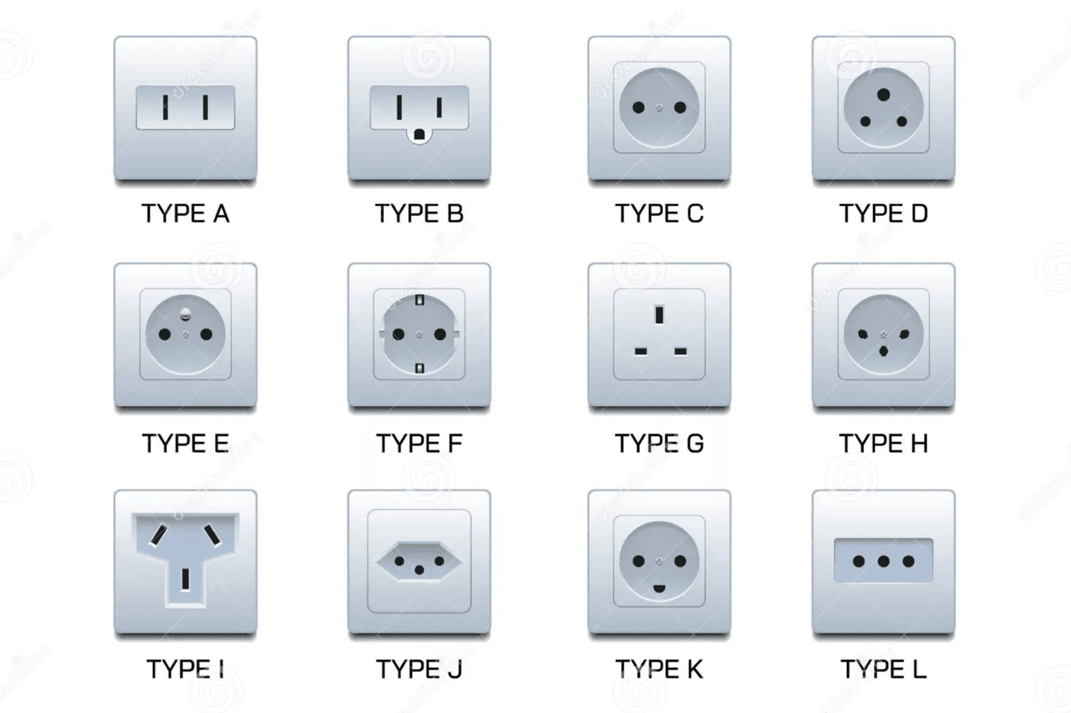 Sidebar image showing common plug types