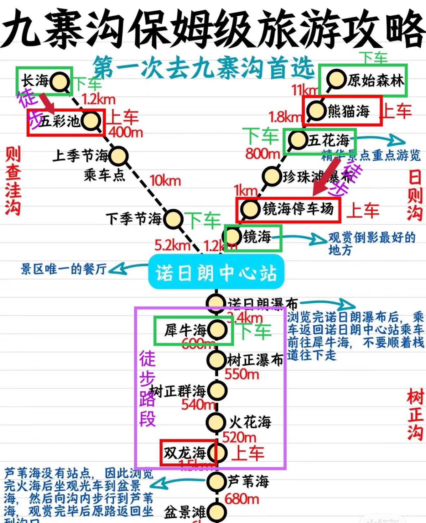8-Day Sichuan Electric Car Itinerary: Jiuzhaigou to Chengdu