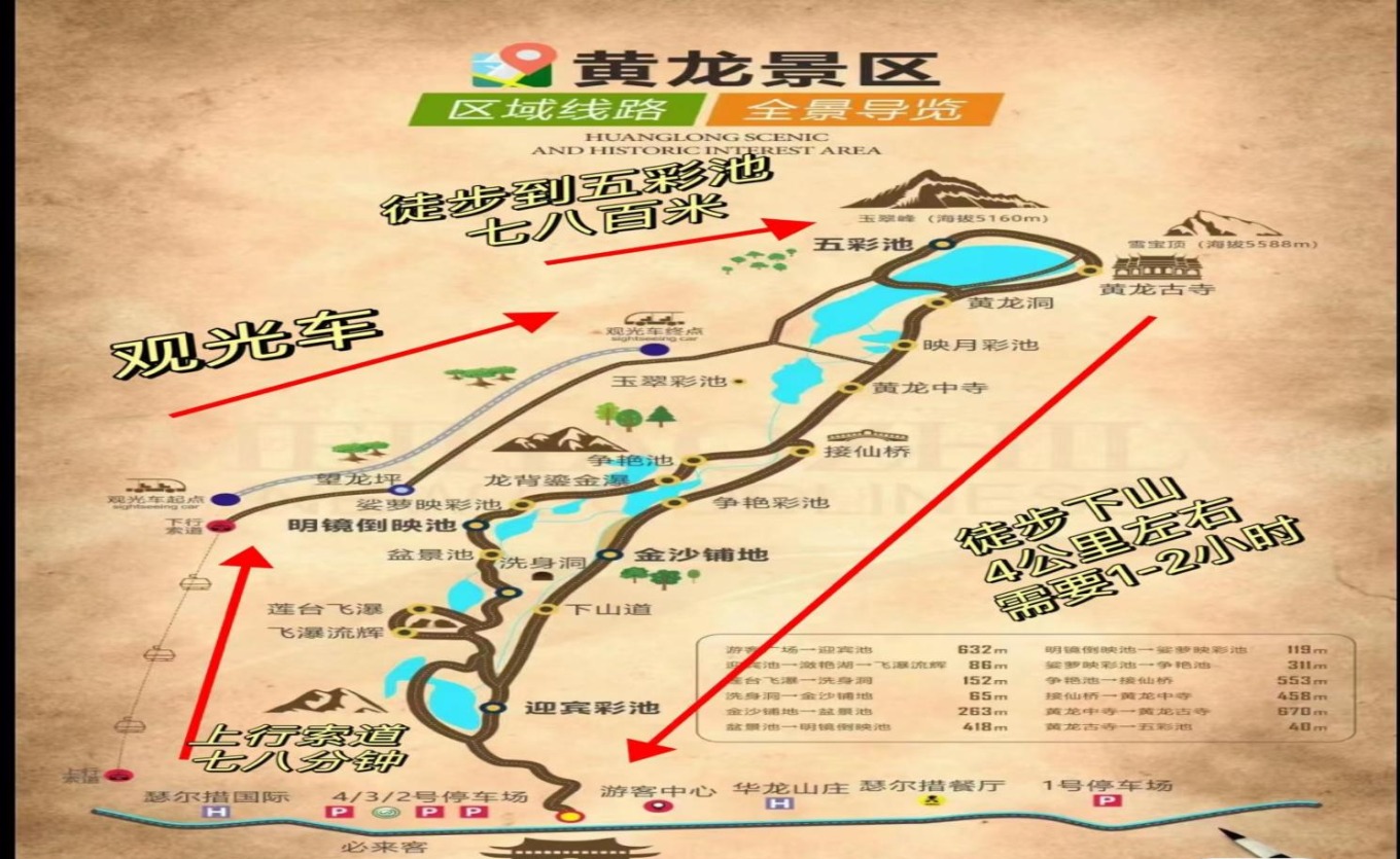 Huanglong scenic area overview